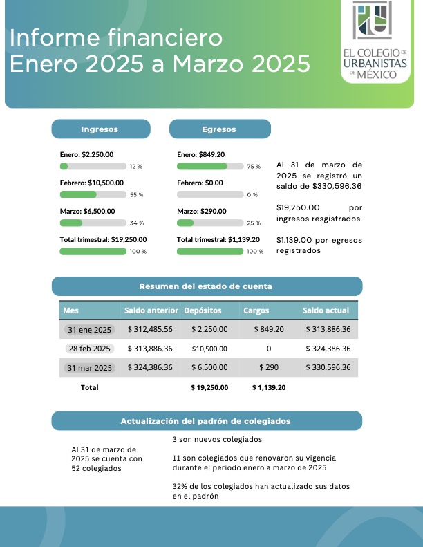 Informe Financiero Asamblea Enero Marzo 2025